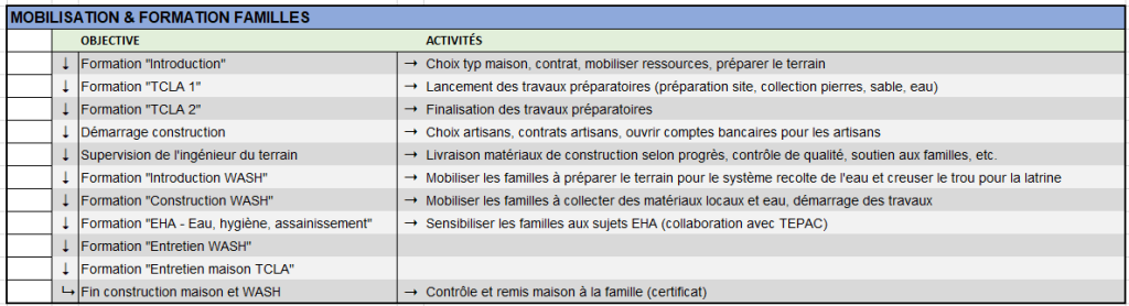 checklist_formation_ménages